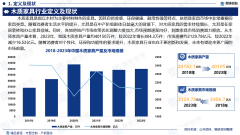 2025版中国木制家具财产成长概况、市场竞局阐发