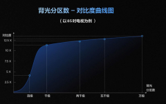 音画同级产物！TCL P12K的背后到底有什么仙人技术