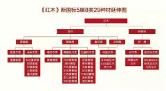 黎叔说红木丨黎叔带你详解红木的材性（上）